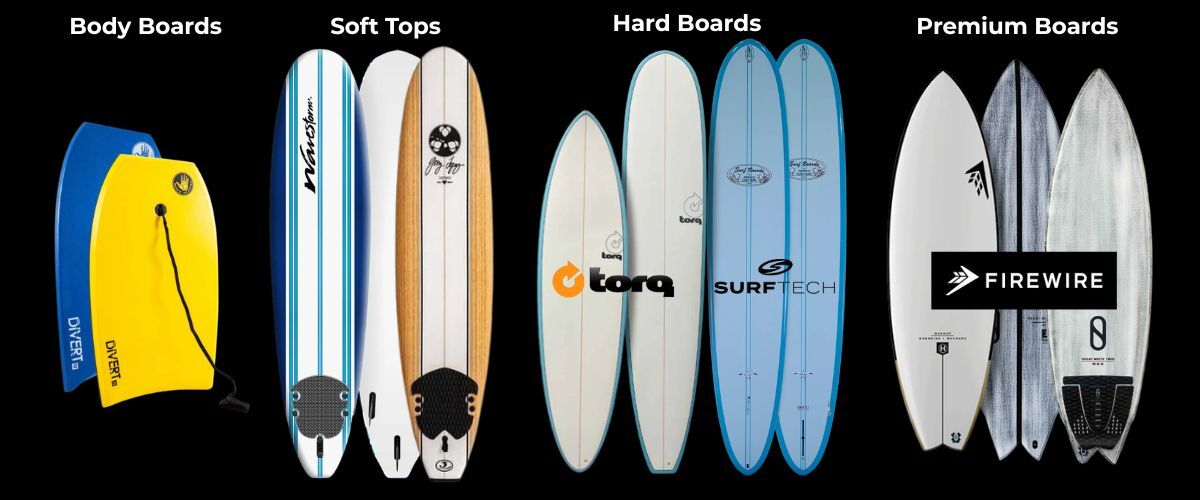 Board Types: Body Boards, Soft Tops, Hard Boards, Premium Boards.